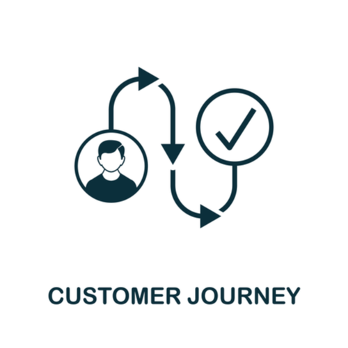 A Guide to Optimising the Customer Journey