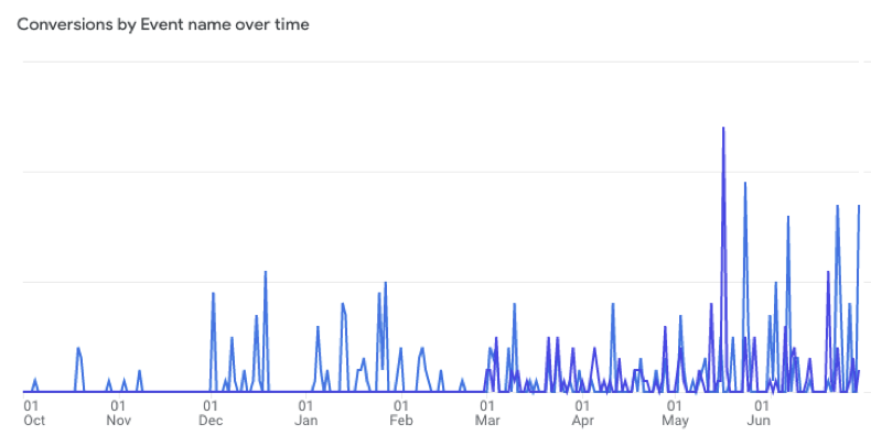 SEO Case Study on Montecito Medical Real Estate by Robot-TXT Search Marketing Consultancy. Conversion rate up to 4.2%.