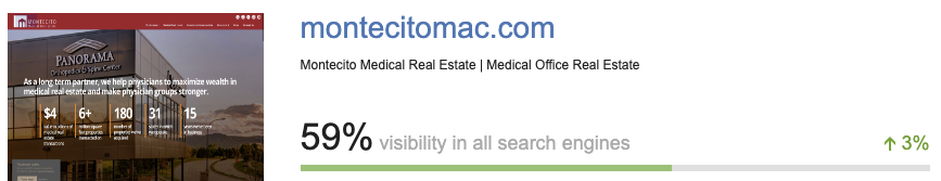 SEO Case Study on Montecito Medical Real Estate by Robot-TXT Search Marketing Consultancy. Organic visibility from 9% to 59%.